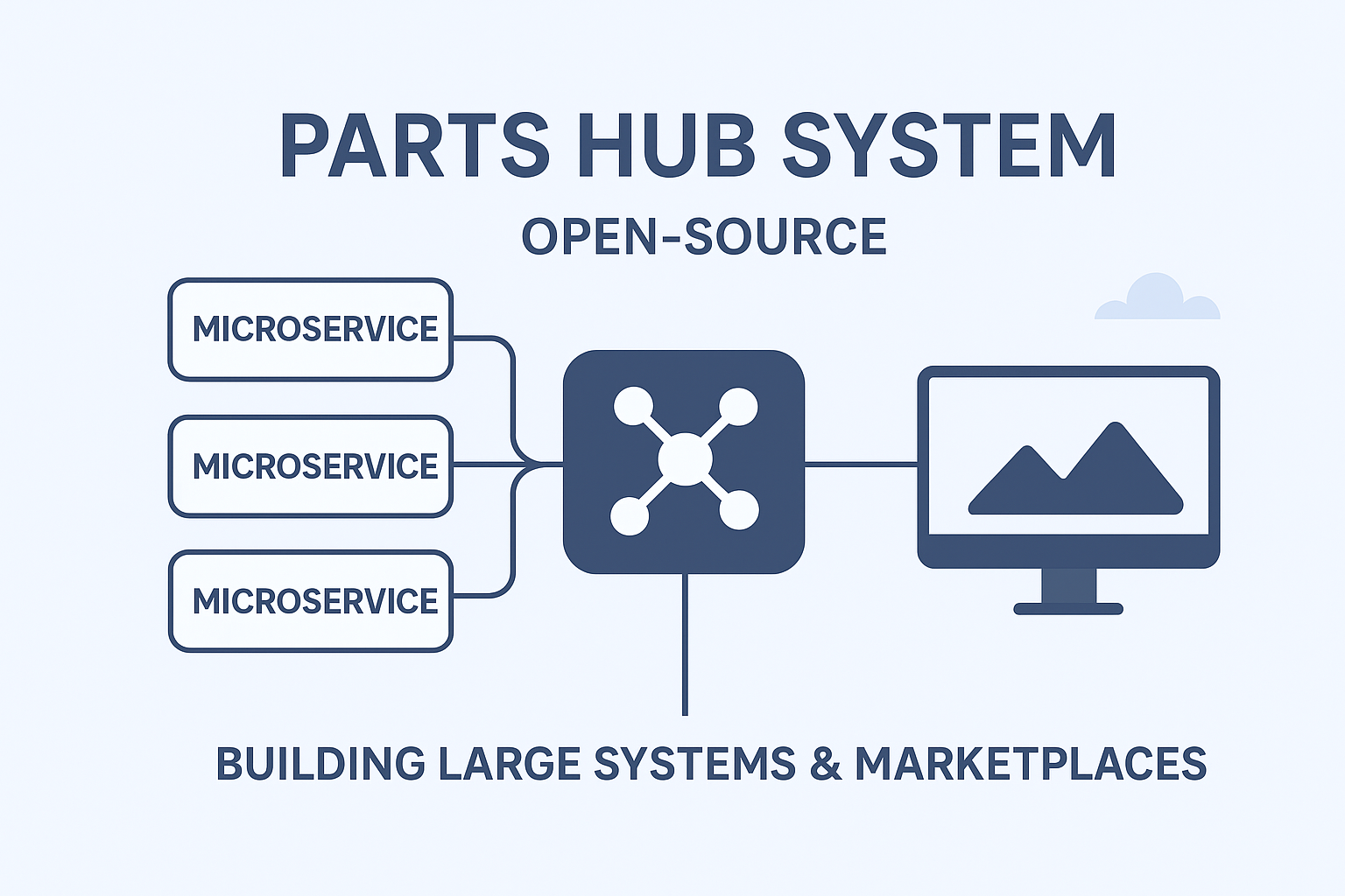 Parts Hub System
