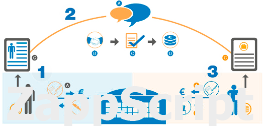 Ready-Made Auto Parts Marketplace Platform | Zapscript Solutions